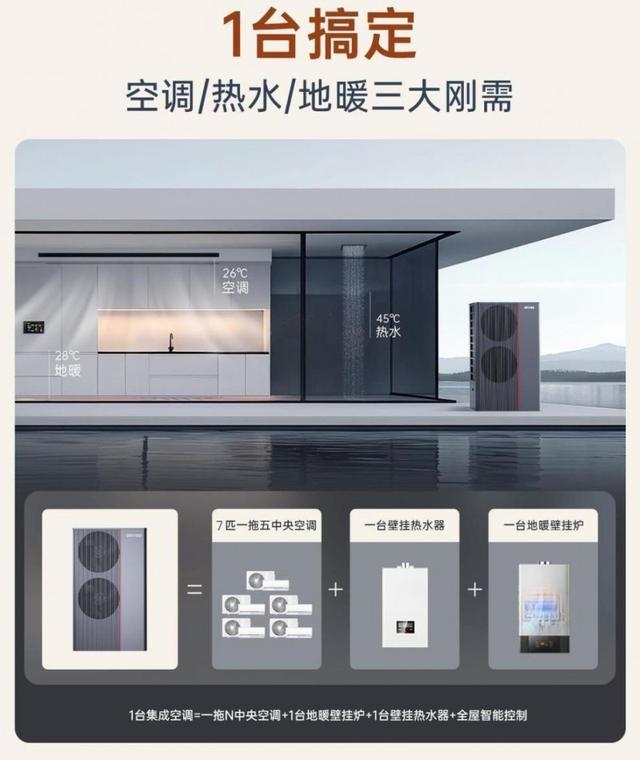 ：激发绿色家电消费加速“碳”索未来尊龙凯时app欧瑞博集成中央空调(图2)