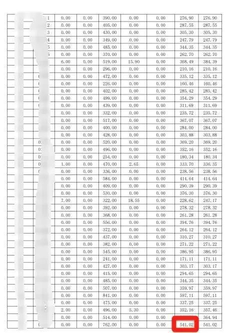 宿舍电费暴增学生拒交费用尊龙凯时APP潮州某学院(图4)