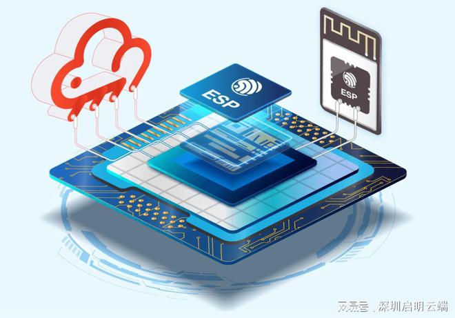 网通信启明云端乐鑫代理商产品智能化联动控制尊龙凯时ag旗舰厅网站乐鑫ESP32物联(图5)