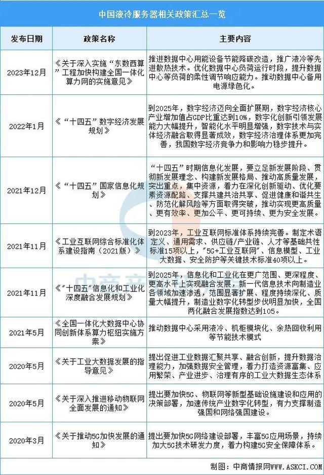 冷服务器行业市场前景预测研究报告尊龙凯时app2025年中国液