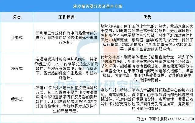 冷服务器行业市场前景预测研究报告尊龙凯时app2025年中国液(图2)