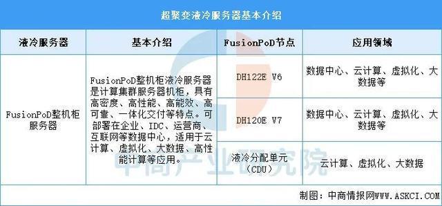冷服务器行业市场前景预测研究报告尊龙凯时app2025年中国液(图3)