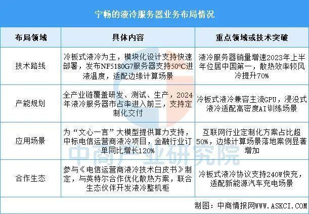 冷服务器行业市场前景预测研究报告尊龙凯时app2025年中国液(图6)