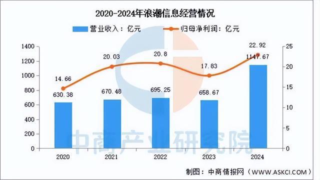 冷服务器行业市场前景预测研究报告尊龙凯时app2025年中国液(图5)