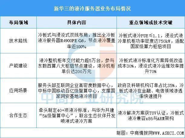 冷服务器行业市场前景预测研究报告尊龙凯时app2025年中国液(图8)