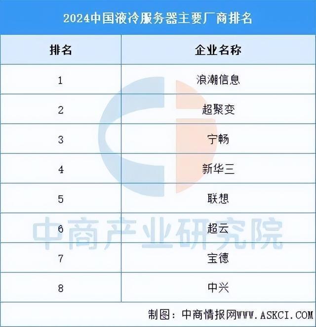 冷服务器行业市场前景预测研究报告尊龙凯时app2025年中国液(图11)