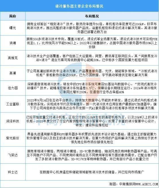 冷服务器行业市场前景预测研究报告尊龙凯时app2025年中国液(图12)
