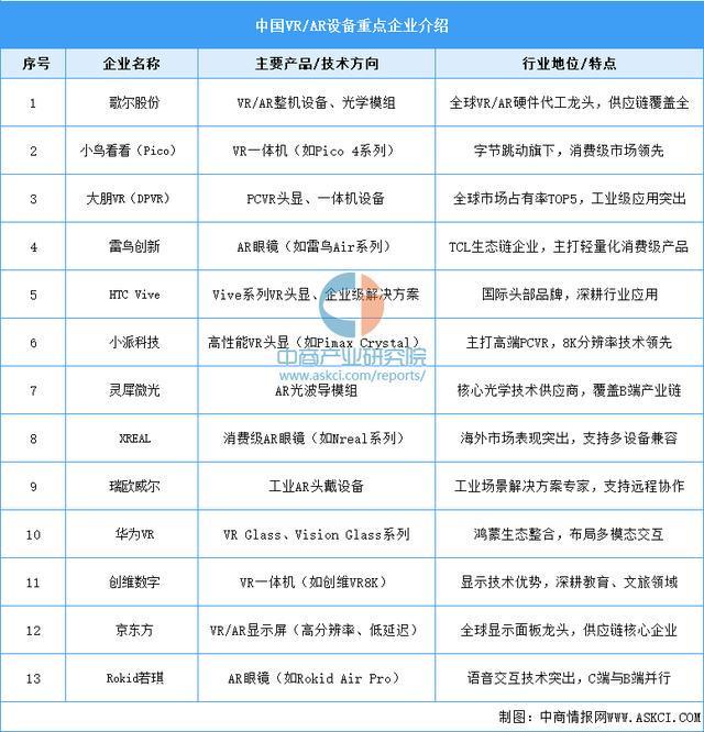 戴设备行业市场前景预测研究报告（简版）凯时尊龙人生就是博2025年中国智能穿(图6)