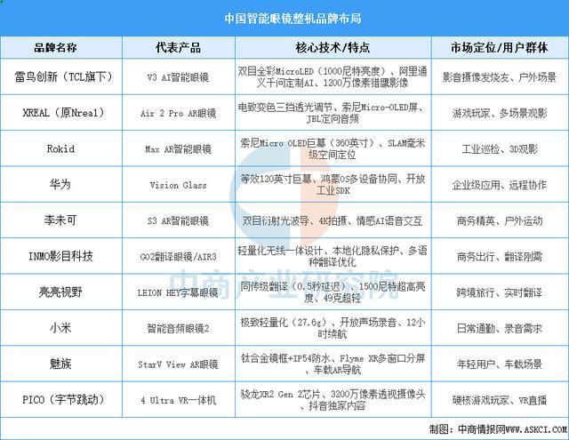 戴设备行业市场前景预测研究报告（简版）凯时尊龙人生就是博2025年中国智能穿(图11)