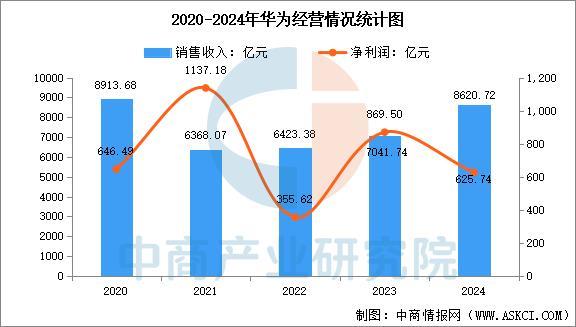 戴设备行业市场前景预测研究报告（简版）凯时尊龙人生就是博2025年中国智能穿(图3)