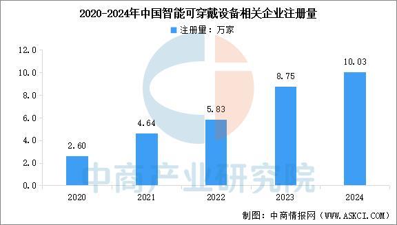 戴设备行业市场前景预测研究报告（简版）凯时尊龙人生就是博2025年中国智能穿(图9)