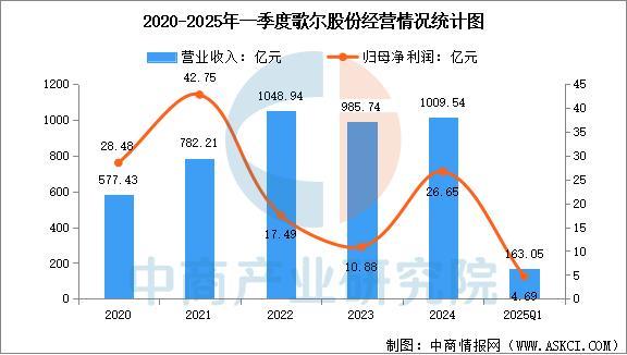 戴设备行业市场前景预测研究报告（简版）凯时尊龙人生就是博2025年中国智能穿(图12)