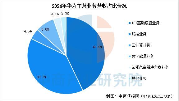 戴设备行业市场前景预测研究报告（简版）凯时尊龙人生就是博2025年中国智能穿(图13)