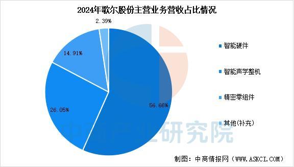 戴设备行业市场前景预测研究报告（简版）凯时尊龙人生就是博2025年中国智能穿(图2)