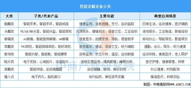 戴设备行业市场前景预测研究报告（简版）凯时尊龙人生就是博2025年中国智能穿(图7)