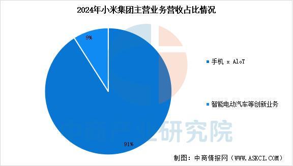 戴设备行业市场前景预测研究报告（简版）凯时尊龙人生就是博2025年中国智能穿(图14)