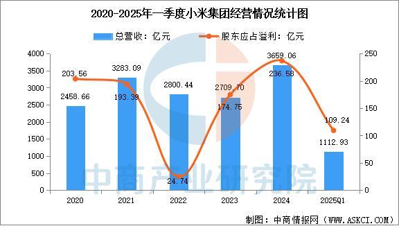戴设备行业市场前景预测研究报告（简版）凯时尊龙人生就是博2025年中国智能穿(图16)