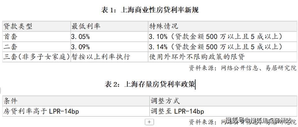 电线楼盘百科→首页网站→楼盘测评→中心电线小时热线电话尊龙凯时app平台昌平云岸售楼处电话→昌平云岸售楼中心(图2)