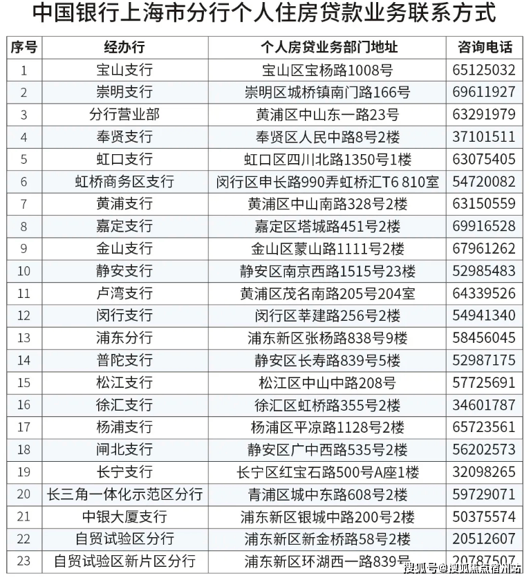 电线楼盘百科→首页网站→楼盘测评→中心电线小时热线电话尊龙凯时app平台昌平云岸售楼处电话→昌平云岸售楼中心(图17)