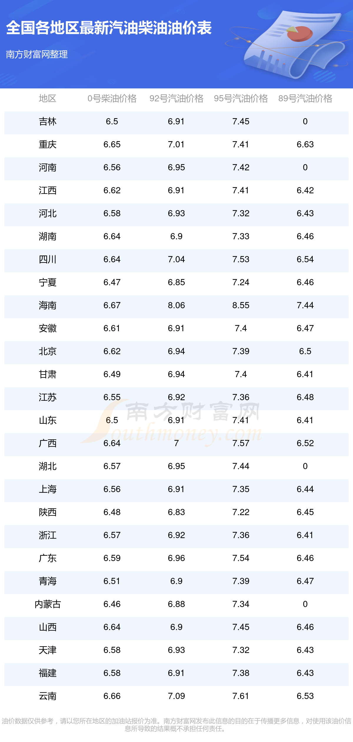 92号汽油-全国92号汽油实时价格查询尊龙凯时app11月1