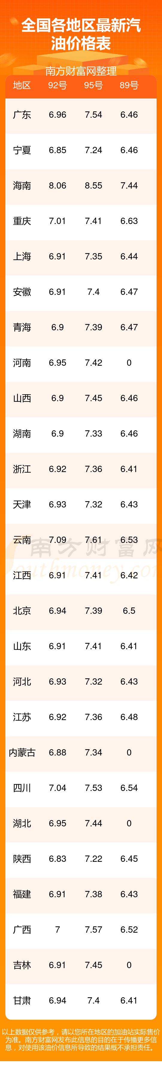 价92号汽油-全国92号汽油实时价格查询尊龙凯时app平台11月17日国内今日油